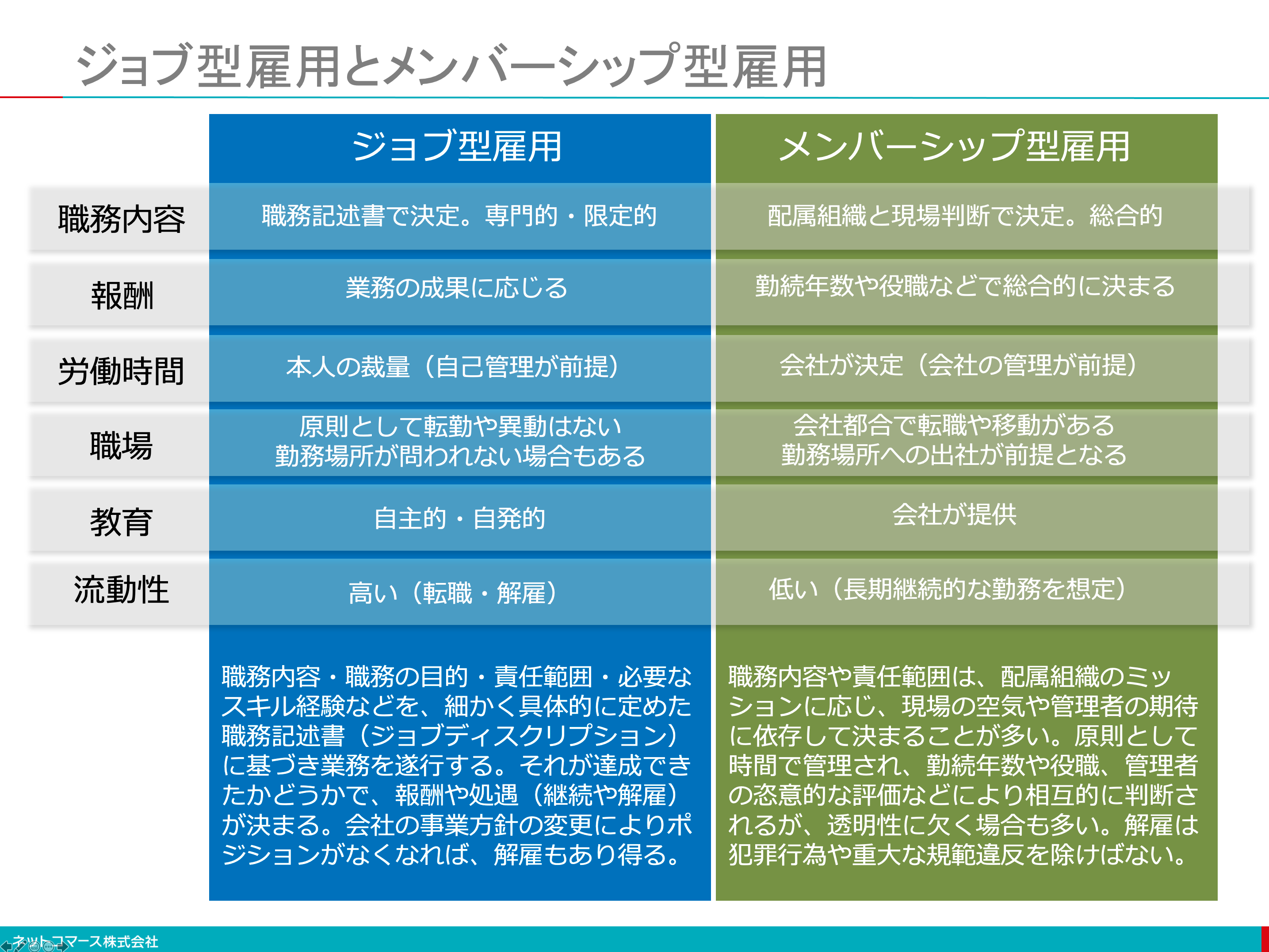 「ぼっち仕事」の時代がやって来た：ITソリューション塾：オルタナティブ・ブログ - Vimarsana News