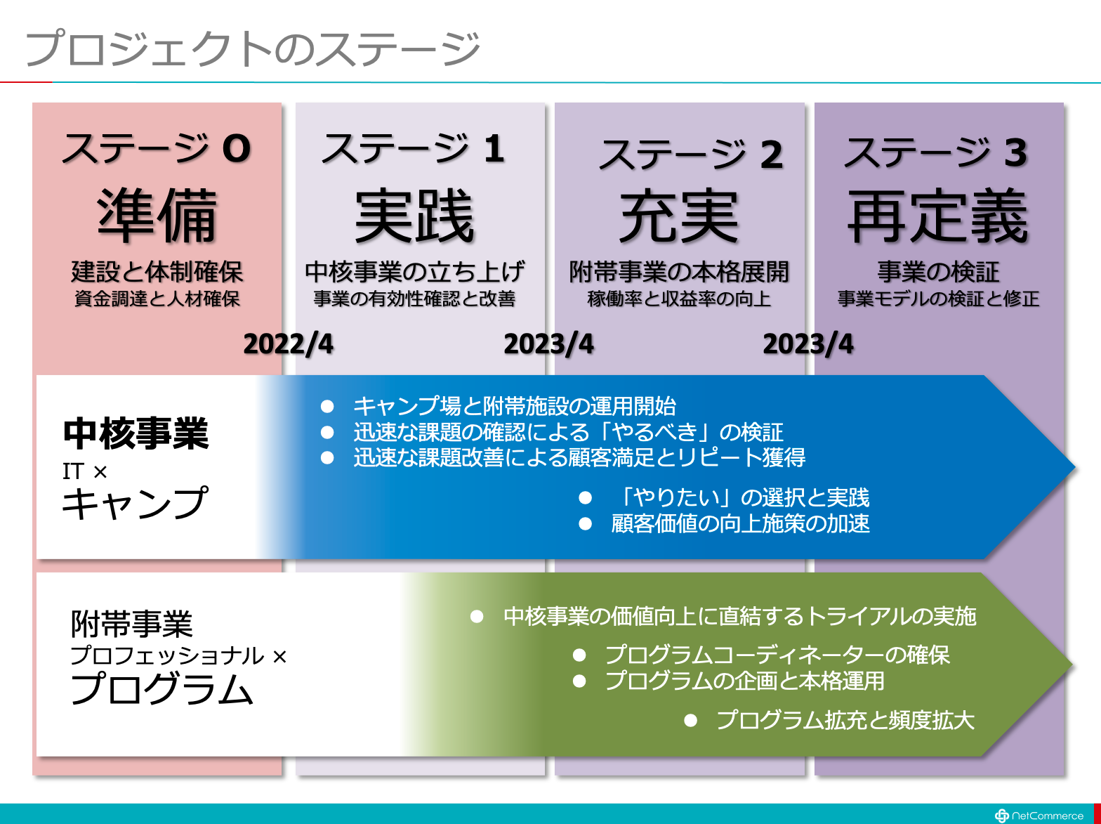 森のワーキングスペース　お知恵拝借 m(_ _)m：ITソリューション塾：オルタナティブ・ブログ - Vimarsana News