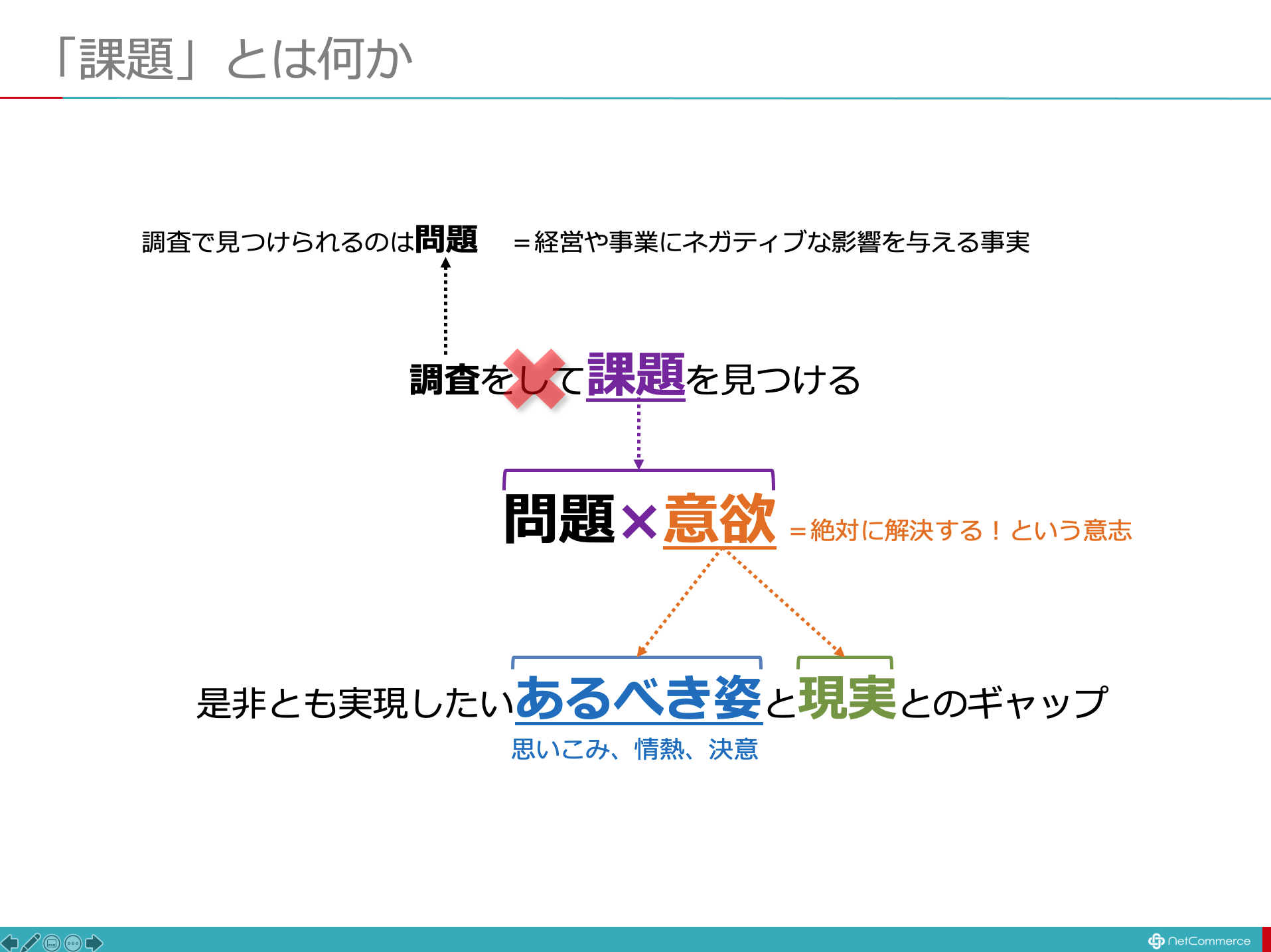 調査・分析をしても「課題」は見つからない・「課題」とは何か：ITソリューション塾：オルタナティブ・ブログ - Vimarsana News