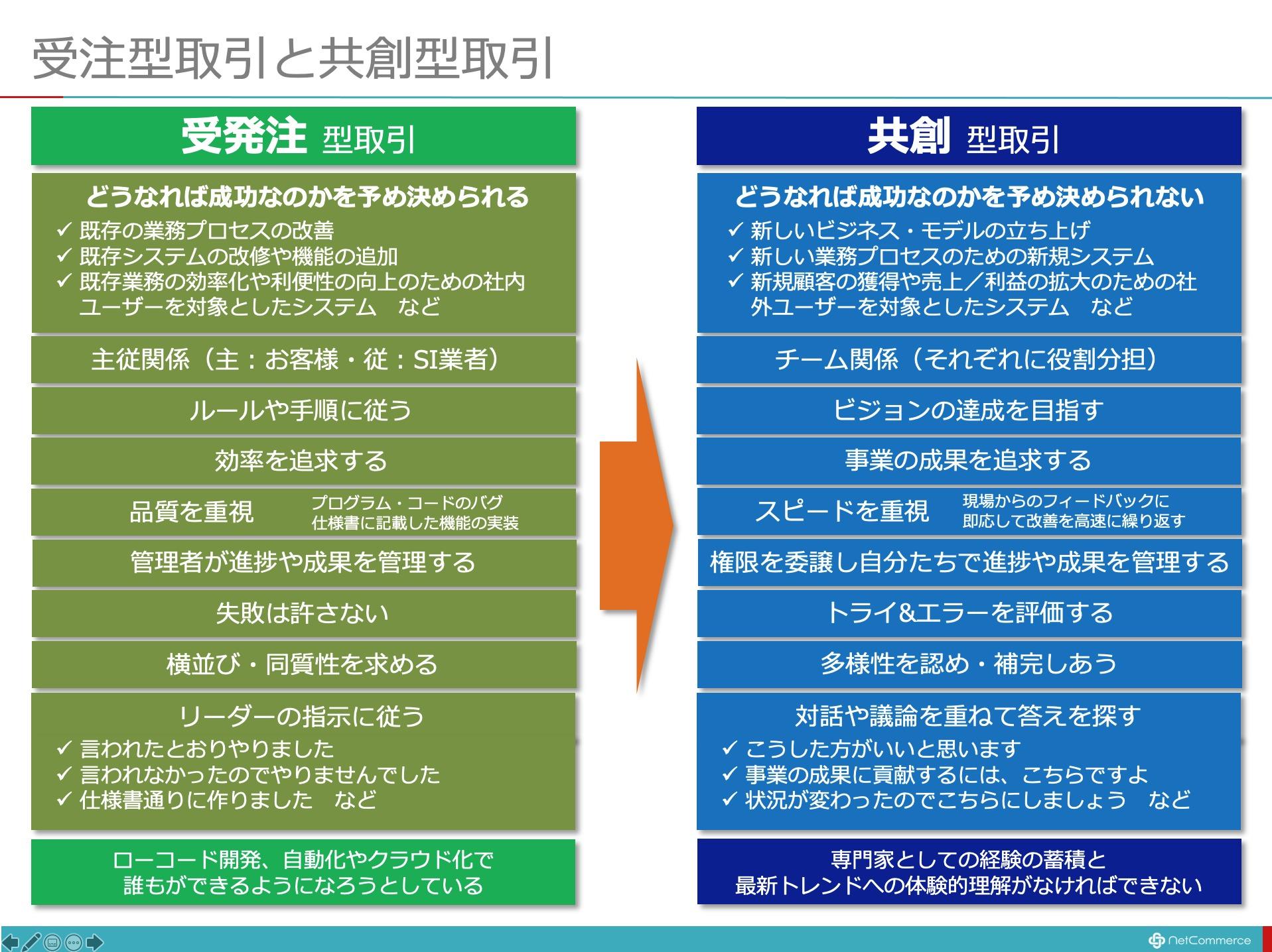 「SI事業の再定義」に向きあうことがSI事業者のDXではないか：ITソリューション塾：オルタナティブ・ブログ - Vimarsana News