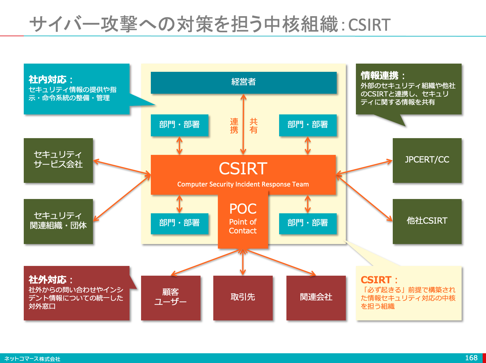 【図解】コレ1枚でわかるCSIRT：ITソリューション塾：オルタナティブ・ブログ