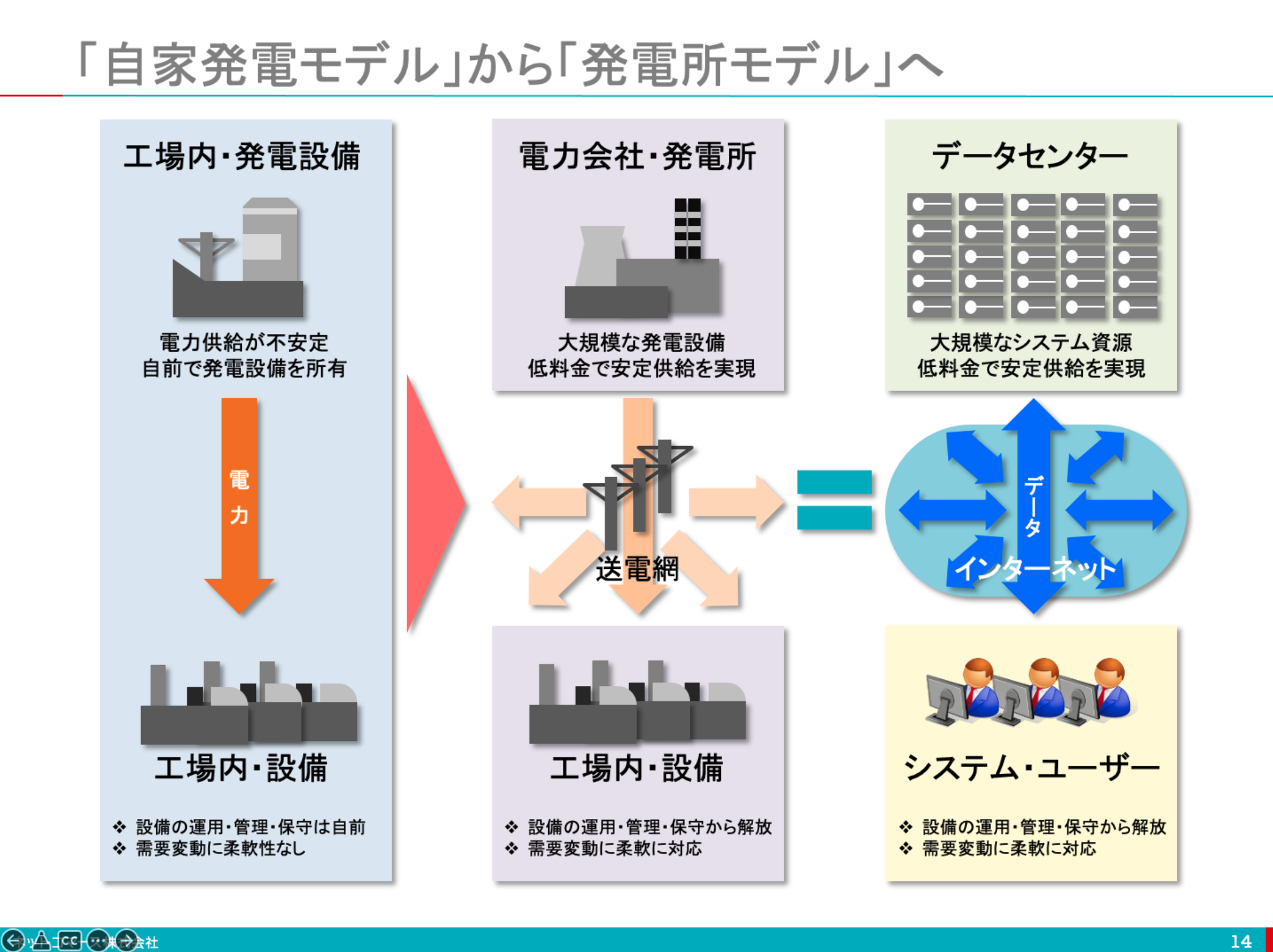 【図解】コレ1枚でわかるクラウドのビジネス・モデル：itソリューション塾：オルタナティブ・ブログ