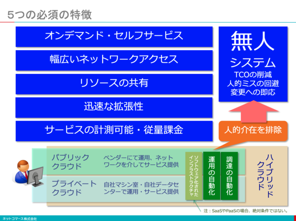 スクリーンショット 2022-03-16 6.03.58.png