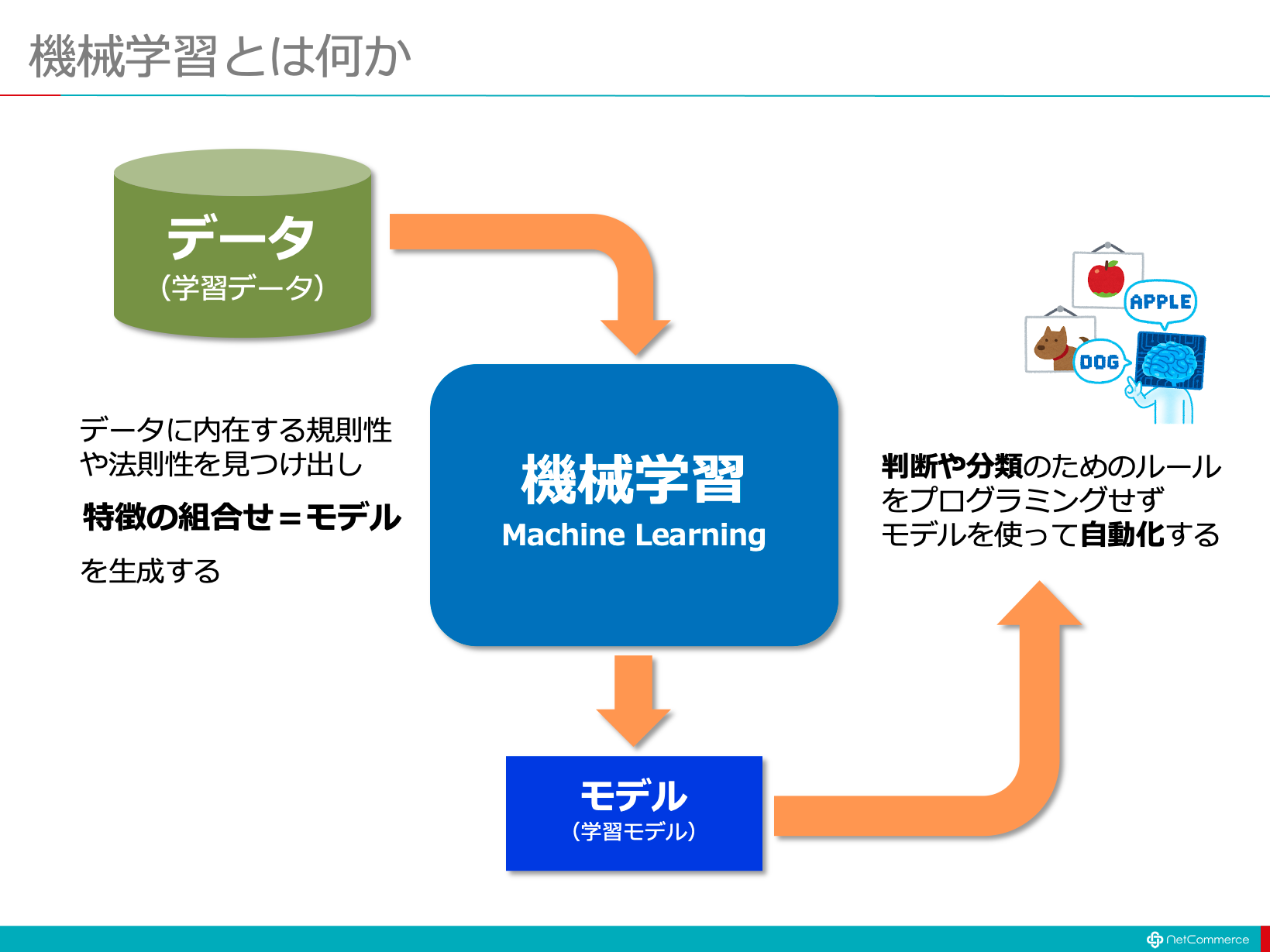 数据营学习——
