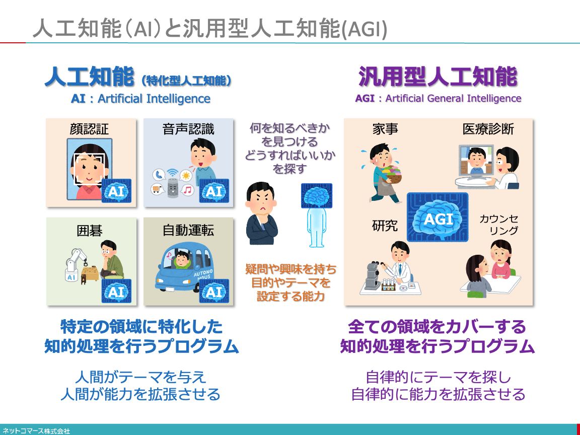 快速介绍人工智能背后的硬件 - IT基礎