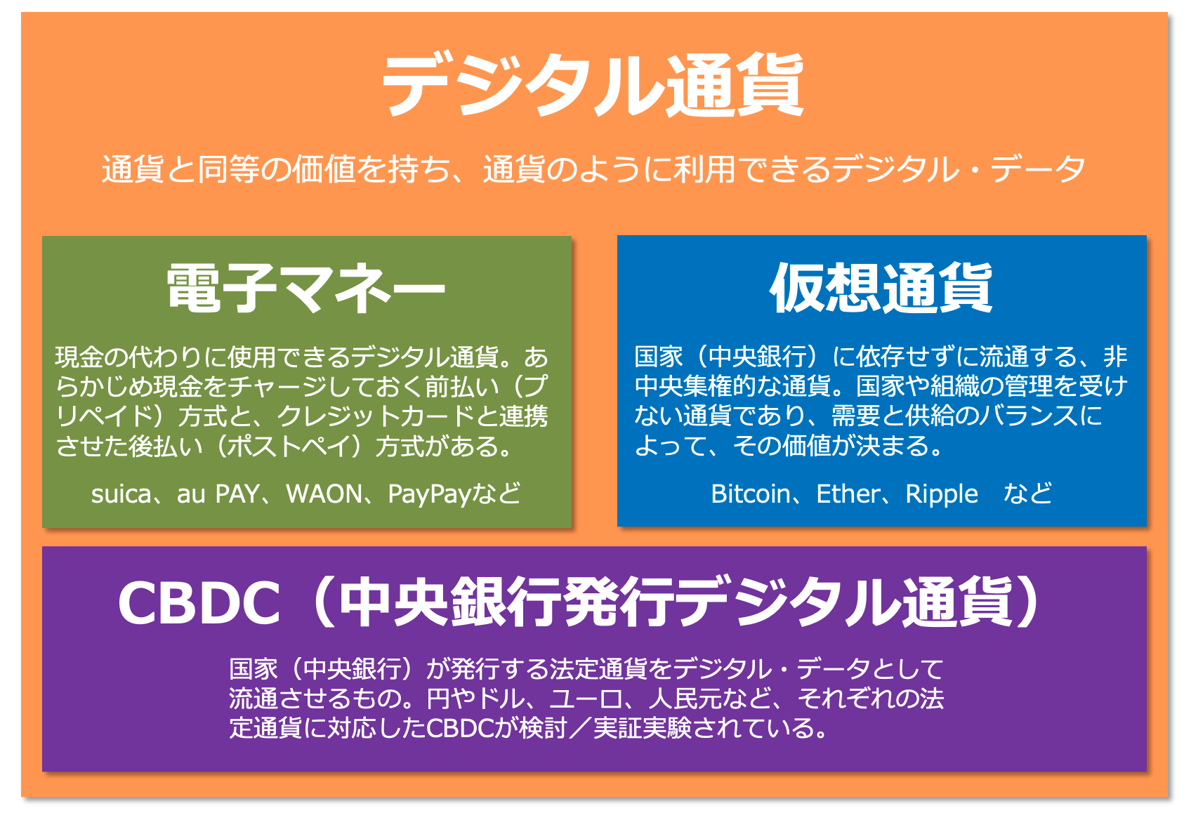 【図解】コレ1枚でわかるデジタル通貨：itソリューション塾：オルタナティブ・ブログ