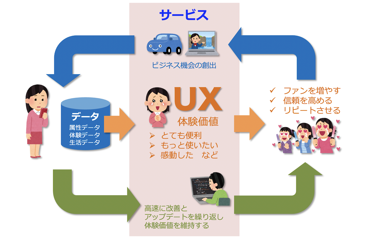 【図解】コレ1枚でわかる大きく変わってしまった競争原理：itソリューション塾：オルタナティブ・ブログ