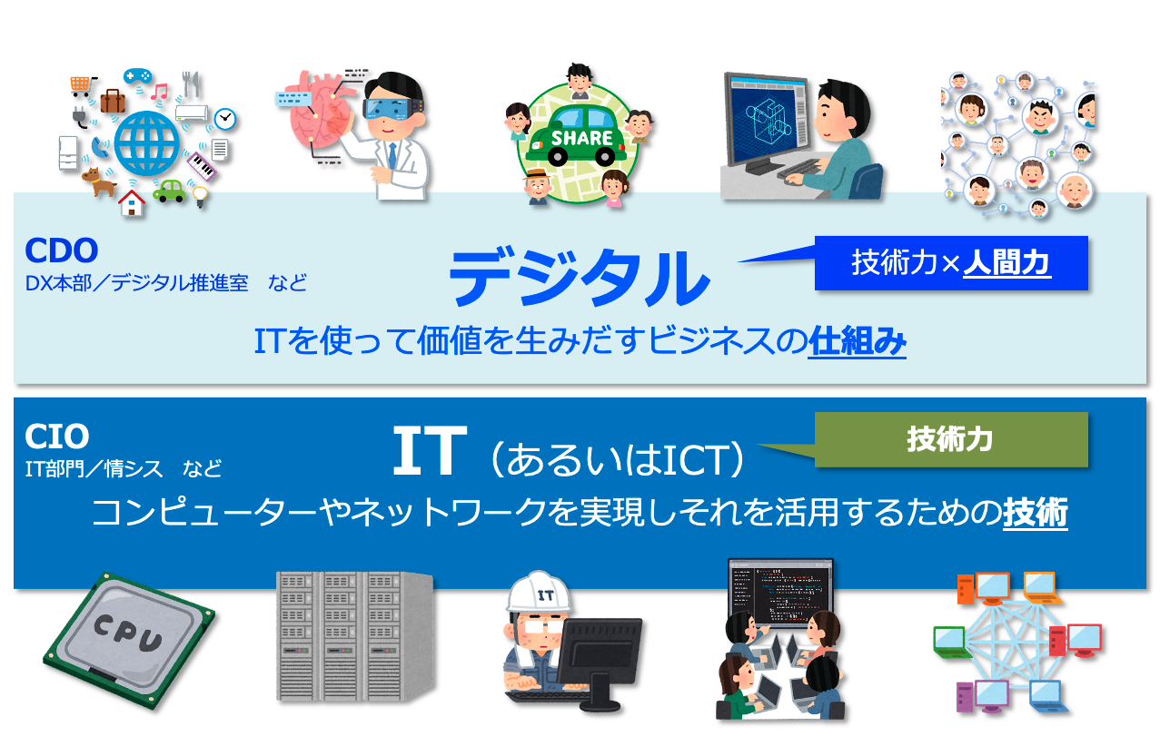 【図解】コレ1枚でわかるitとデジタルのもうひとつの解釈：itソリューション塾：オルタナティブ・ブログ