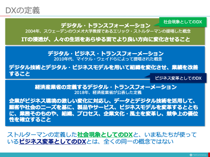【図解】コレ1枚でわかるDXについての3つの解釈：ITソリューション塾：オルタナティブ・ブログ