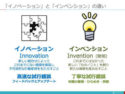 Inovation.png