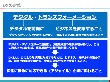 【図解】コレ1枚でわかるDXの定義：ITソリューション塾：オルタナティブ・ブログ