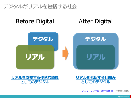 【図解】コレ1枚でわかるデジタルがリアルを包括する社会：ITソリューション塾：オルタナティブ・ブログ