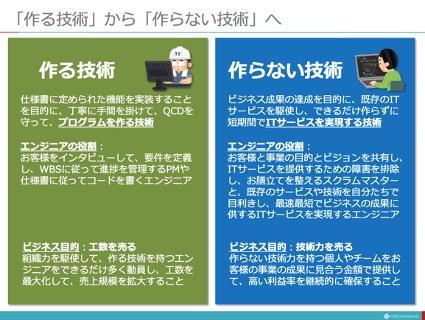 図解】コレ1枚でわかる作る技術と作らない技術：ITソリューション塾