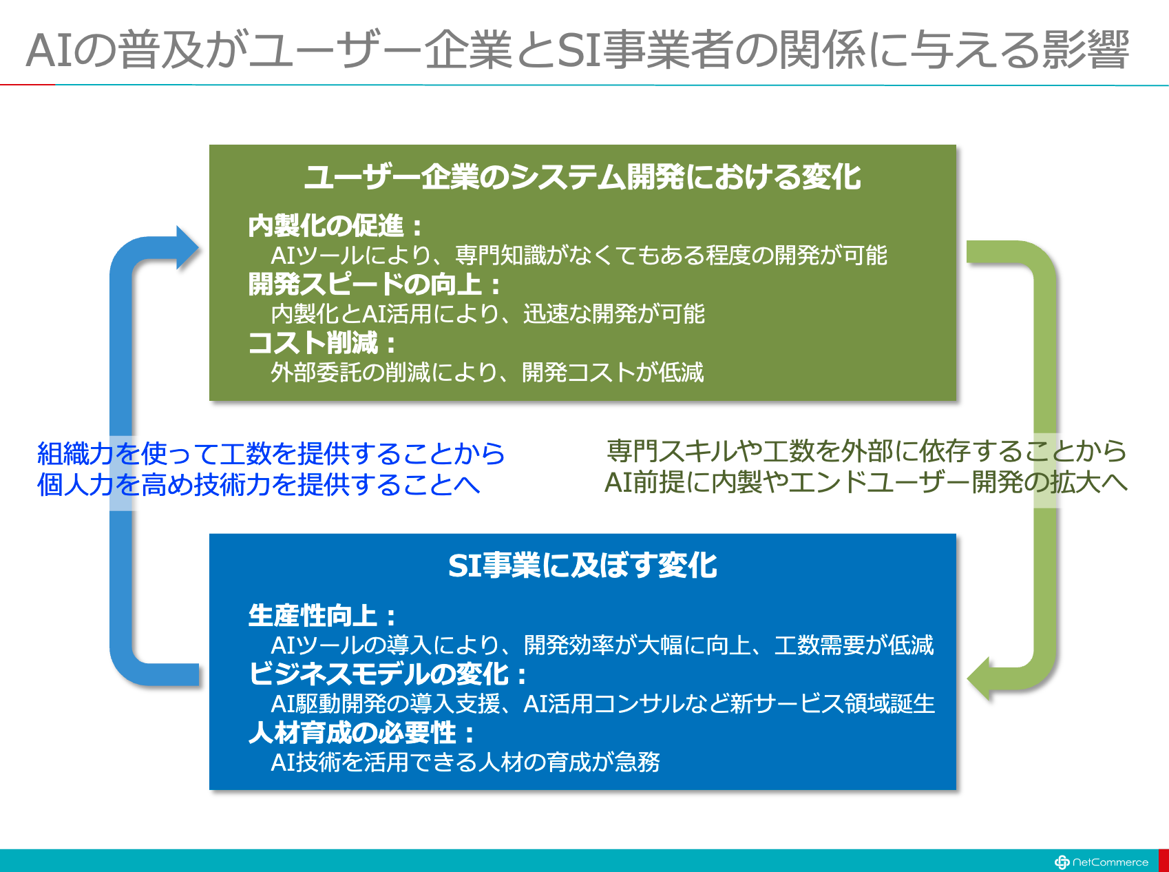 【図解】コレ1枚でわかるaiが強いるitエンジニアのリスキリング／si事業者の事業再構築：itソリューション塾：オルタナティブ・ブログ