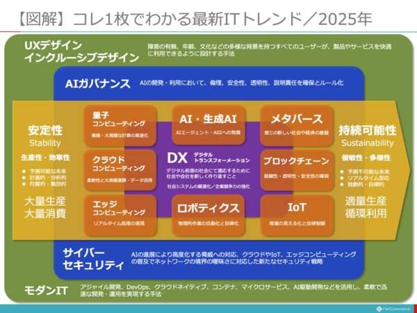 最新ITトレンド2025.png