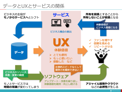 UIUXととサービス.png