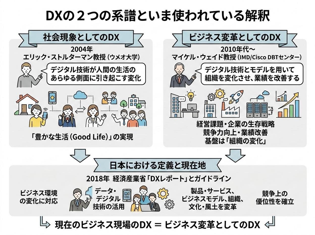 変わる産業・変わる経営 DX2-thumb-1248x932-65258.jpg