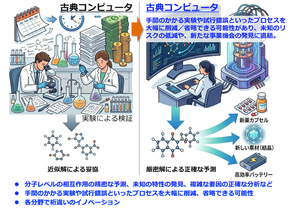 図解】コレ1枚でわかる量子テクノロジー：量子コンピュータに