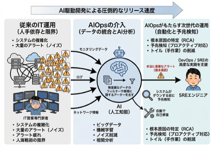 AIOPs.png