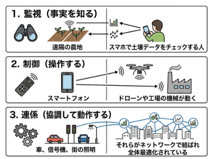 IoT4.png