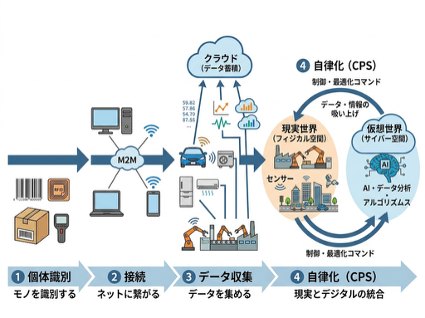 IoT.png