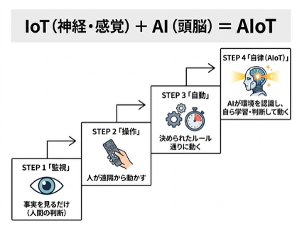 AIOT.png
