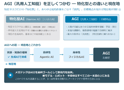 AGI.png