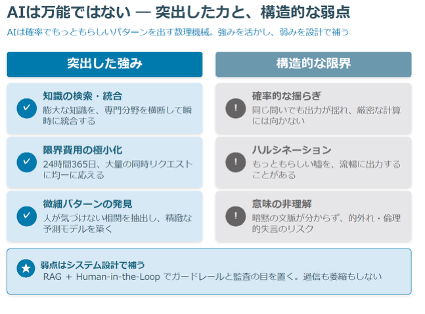 AIの強みと限界.png