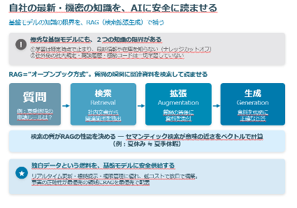図2-2F.png
