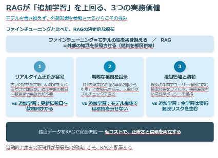 図RAG2.png