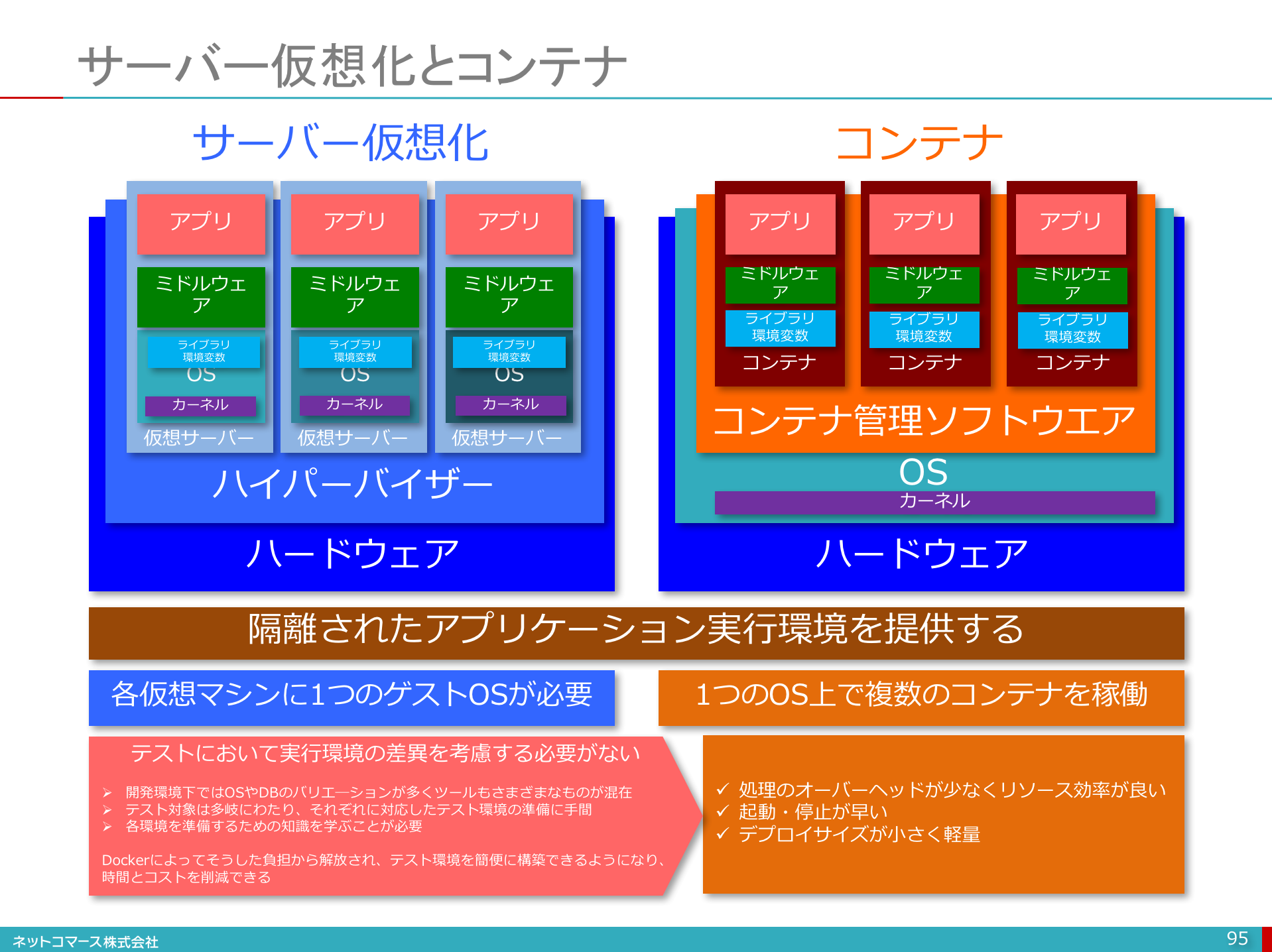 CPUやメモリだけでも価値あり! 富士通 ESXiインストール仮想サーバ 