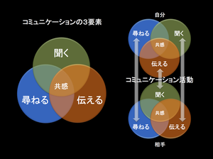 ４コマ 伝える と 伝わる の違い