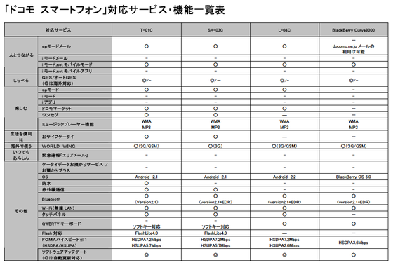 20101108_smartphonespecsheet