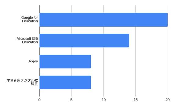 graph-giga2024-015.jpg