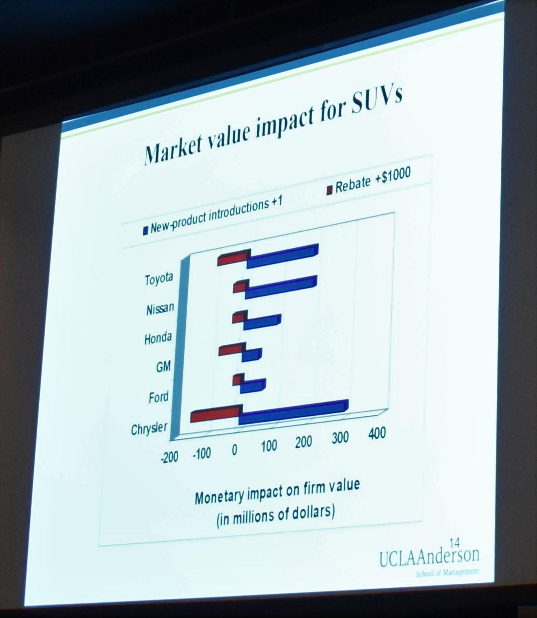 Market value impact for SUVs.jpg