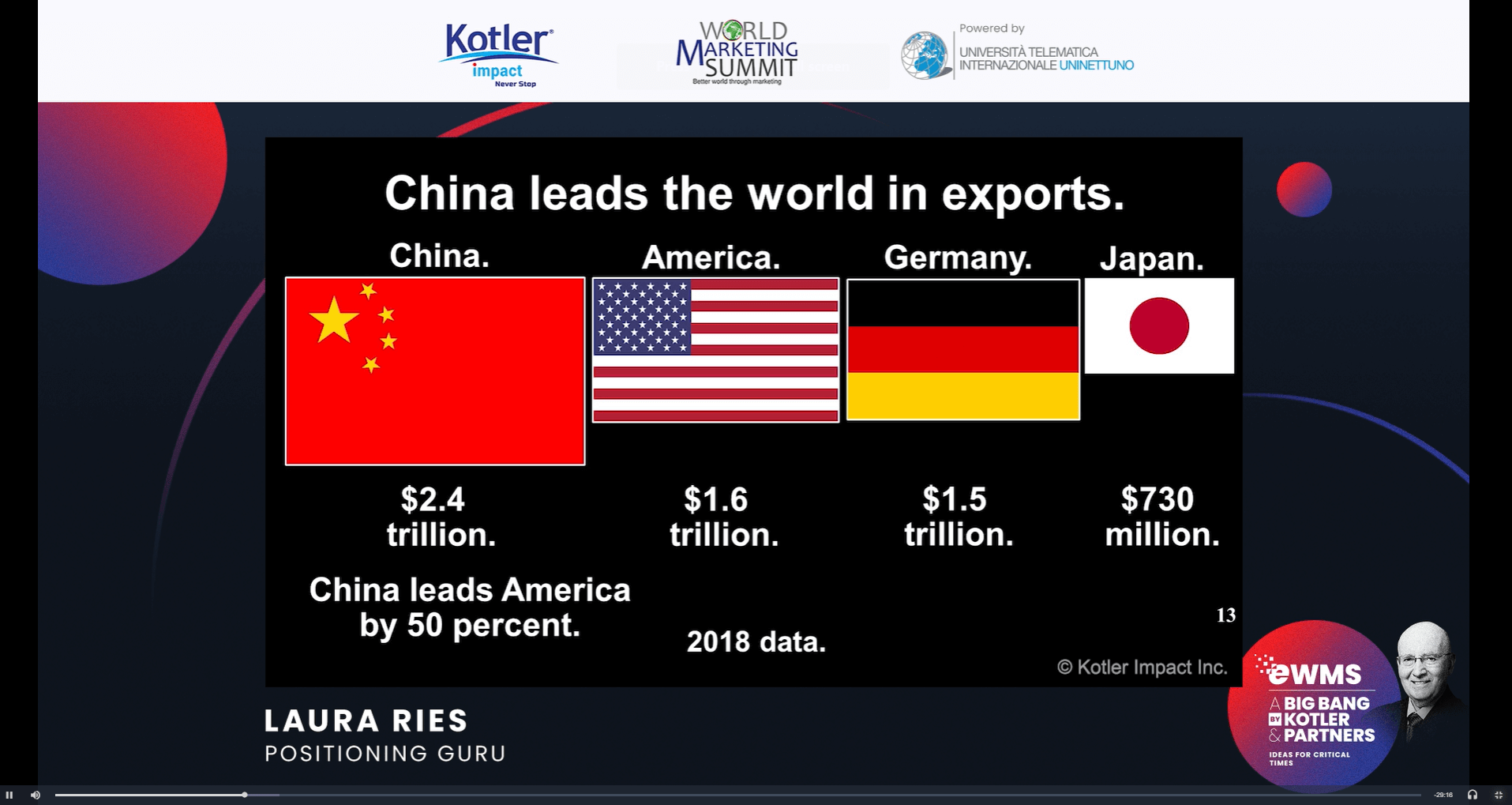smChina leads the world in exports.png