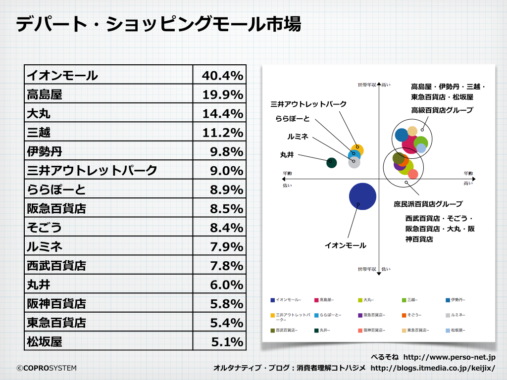 https://blogs.itmedia.co.jp/keijix/2015/05/29/%E3%83%AB%E3%83%9F%E3%81%AD%E3%81%87vs%E4%B8%B8%E4%BA%95%E3%81%95%E3%82%93.004.png