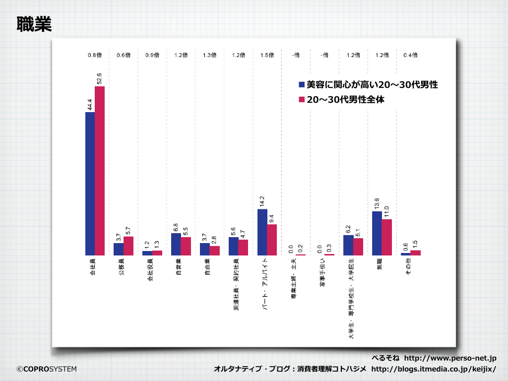 https://blogs.itmedia.co.jp/keijix/2015/07/02/%E5%A5%B3%E5%AD%90%E5%8A%9B%E9%AB%98%E3%82%81%E7%94%B7%E5%AD%90.001.png