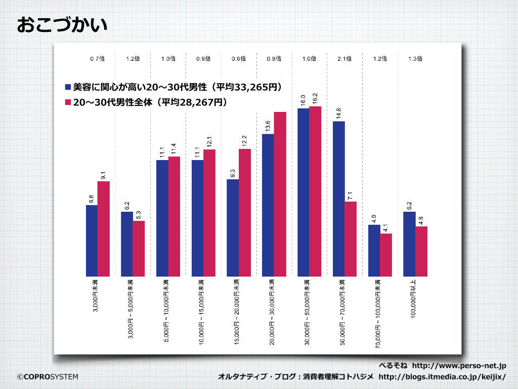 https://blogs.itmedia.co.jp/keijix/2015/07/02/%E5%A5%B3%E5%AD%90%E5%8A%9B%E9%AB%98%E3%82%81%E7%94%B7%E5%AD%90.002.png