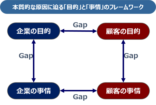 データをマネタイズする 顧客創造の核心 オルタナティブ ブログ