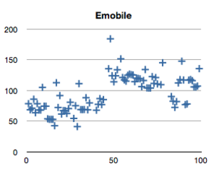 Emjitter