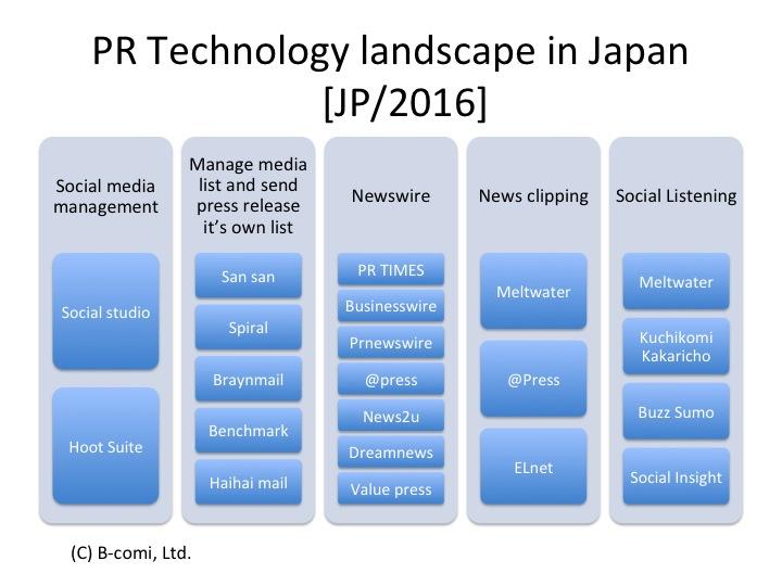 https://blogs.itmedia.co.jp/kyoko/PRtech_landscape.jpg