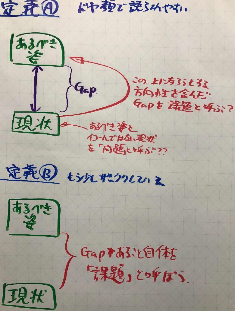 課題と問題の違いをドヤ顔で説教するオッサン あるいは脆弱なコミュニケーション プロジェクトマジック オルタナティブ ブログ