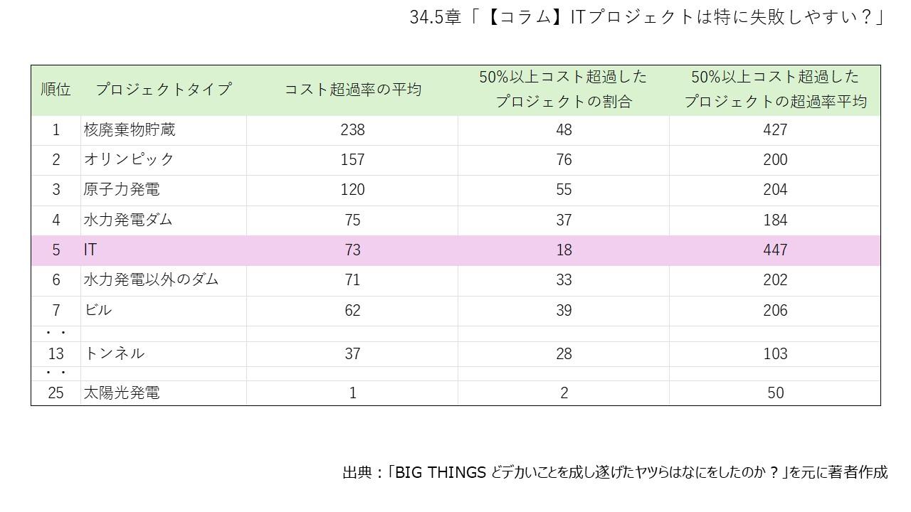354_コスト超過率.jpg