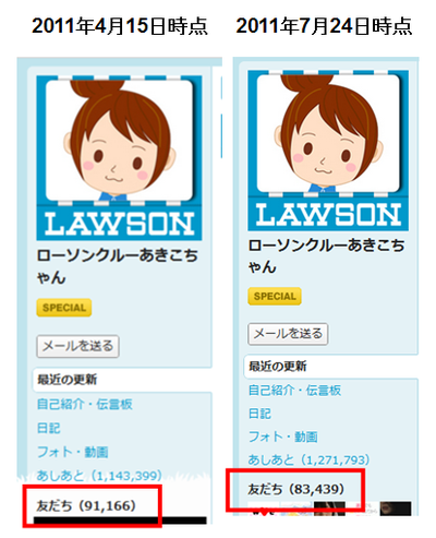 Lawson_comp