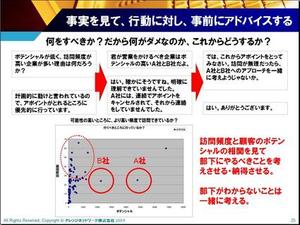 森戸裕一,講演,人材育成,情報システム活用