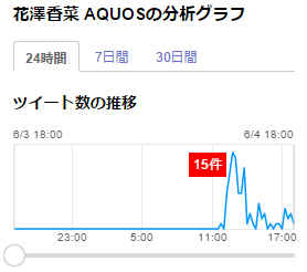花澤香菜 AQUOSの分析グラフ.PNG