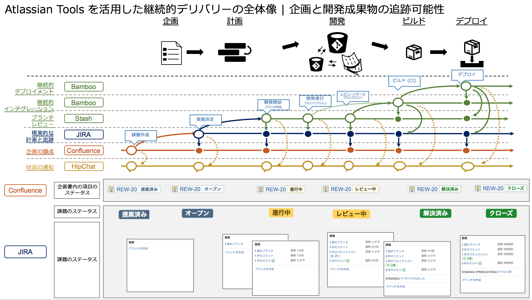 プレゼンの素材集は人気がある Itとビジネスの可能性 オルタナティブ ブログ