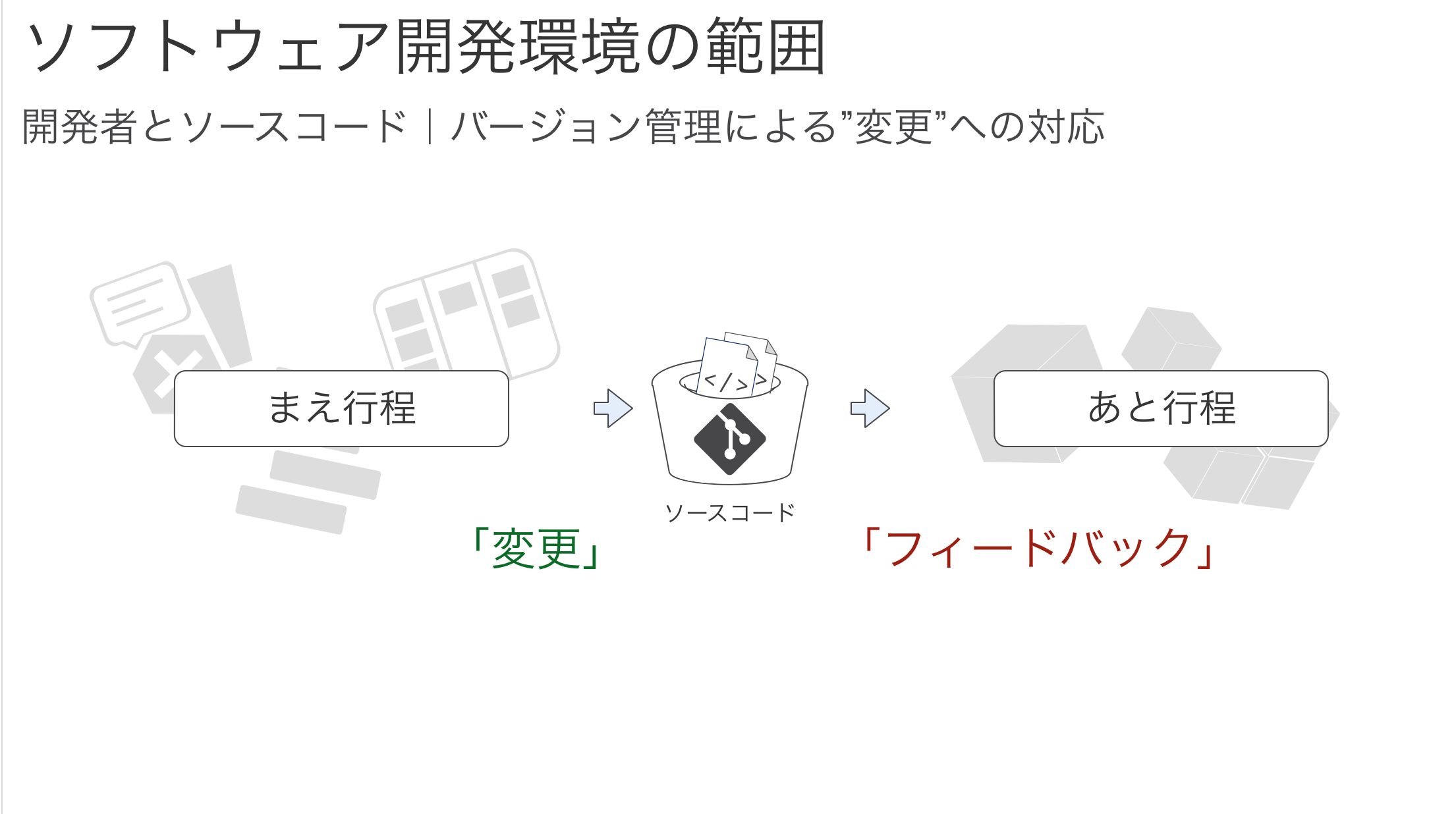 プレゼンの素材集は人気がある Itとビジネスの可能性 オルタナティブ ブログ