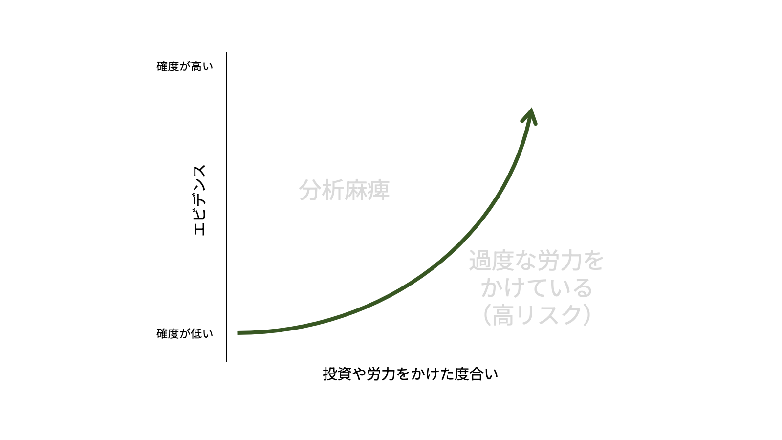 truth-curve_ov.png